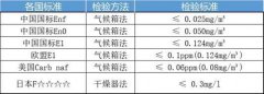 家具行业迎来全新转变，央视网点评索菲亚为环保“优等生”